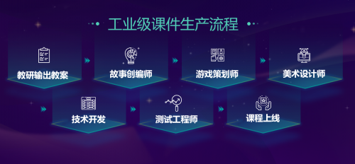 豌豆思維宣布數學思維教育戰略升級，單月營收突破5000萬，技術開發加速推進