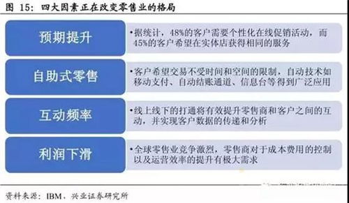 重磅推薦 | 物聯(lián)網(wǎng)行業(yè)深度研究報告（三） 物聯(lián)網(wǎng)技術(shù)服務(wù)——連接萬物的核心引擎