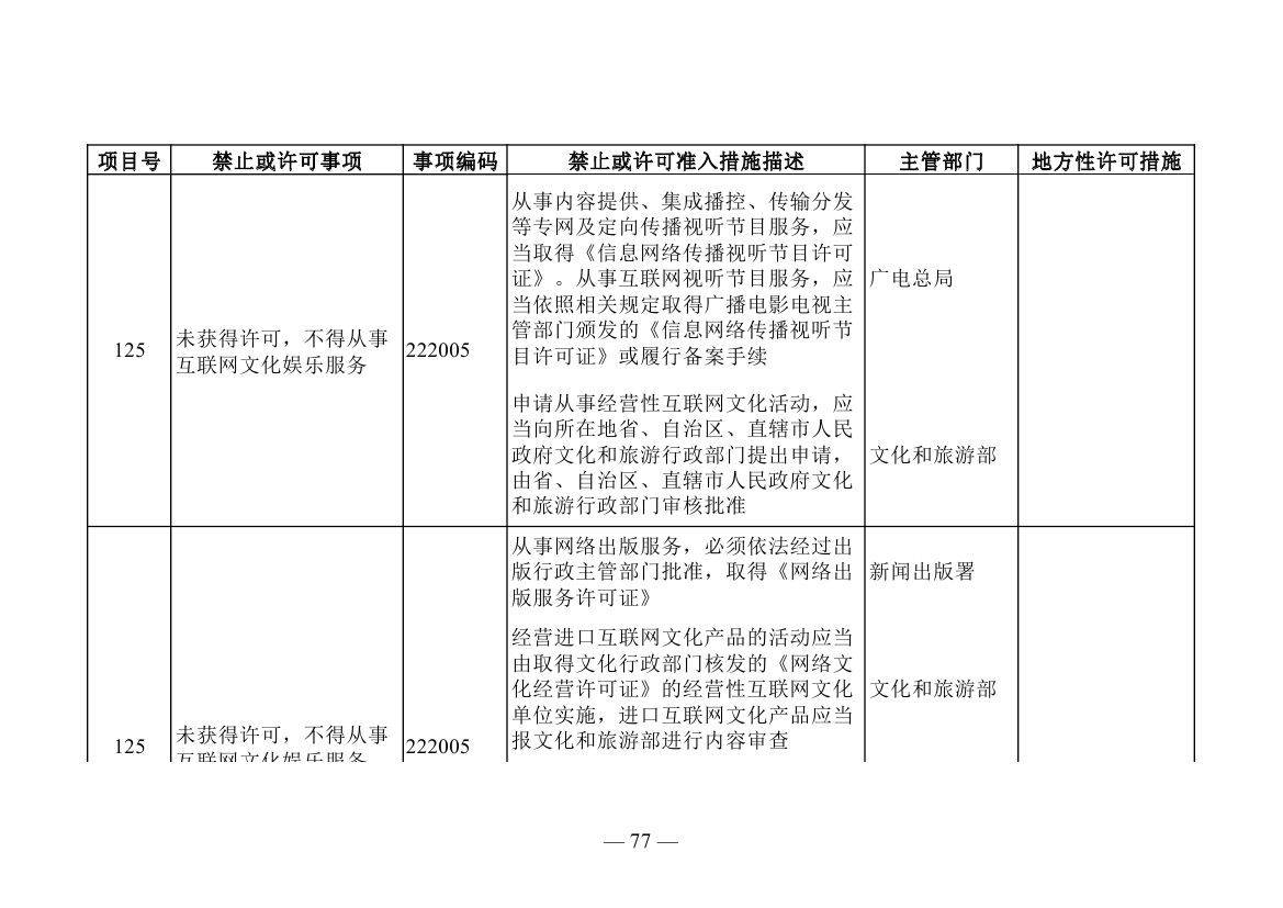 發改委發布《市場準入負面清單(2019年版)》 規制能源與軟件領域準入規范